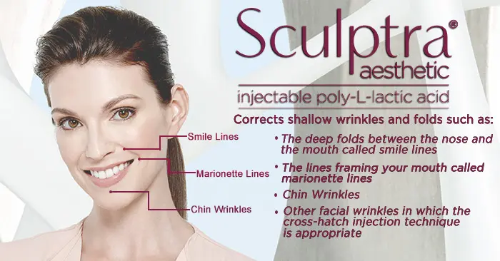 Sculptra, corrects shallow wrinkles and folds.