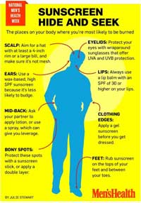 Everything you need to know about sunscreen | Contour Dermatology